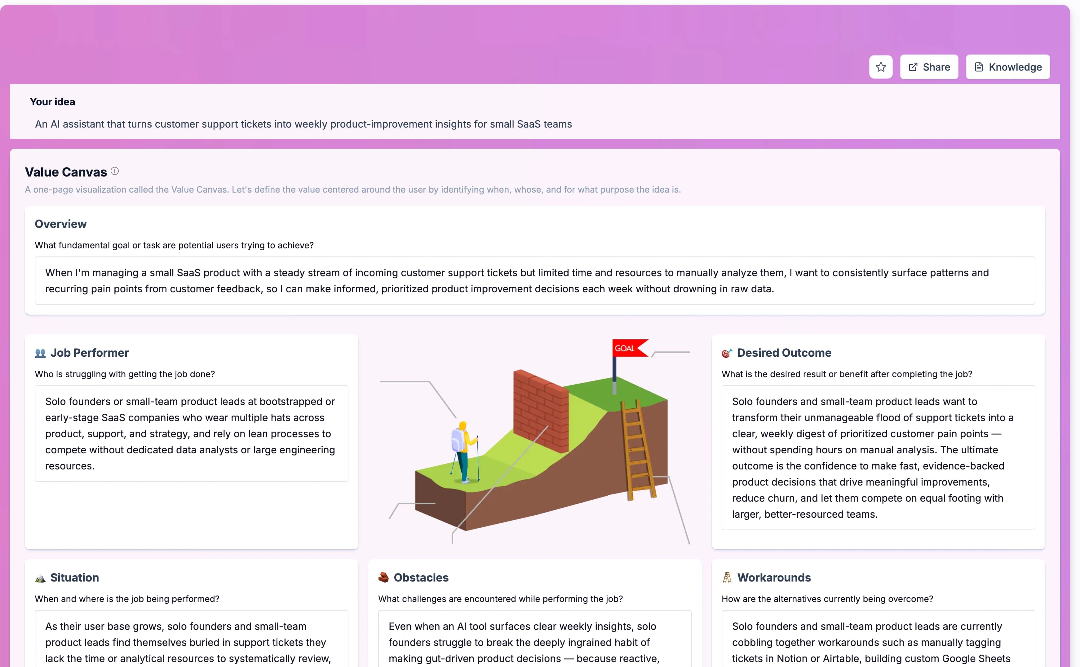 Value Discovery product